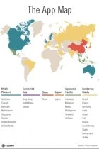 Figure 1: The global application market can be divided into six clusters