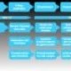 Microsoft Office Documents, Automate